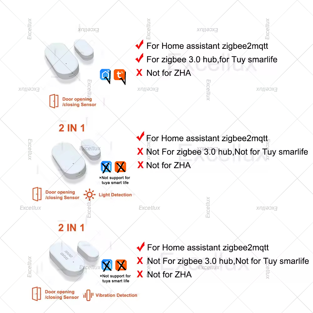 Zigbee 3.0 Door Window Sensor  - Home Improvement Hardware recension och pris