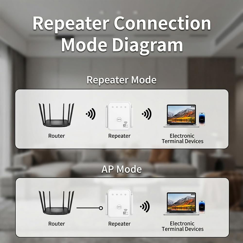 2026 New WiFi Repeater 300Mbps - Home Improvement Hardware recension och pris