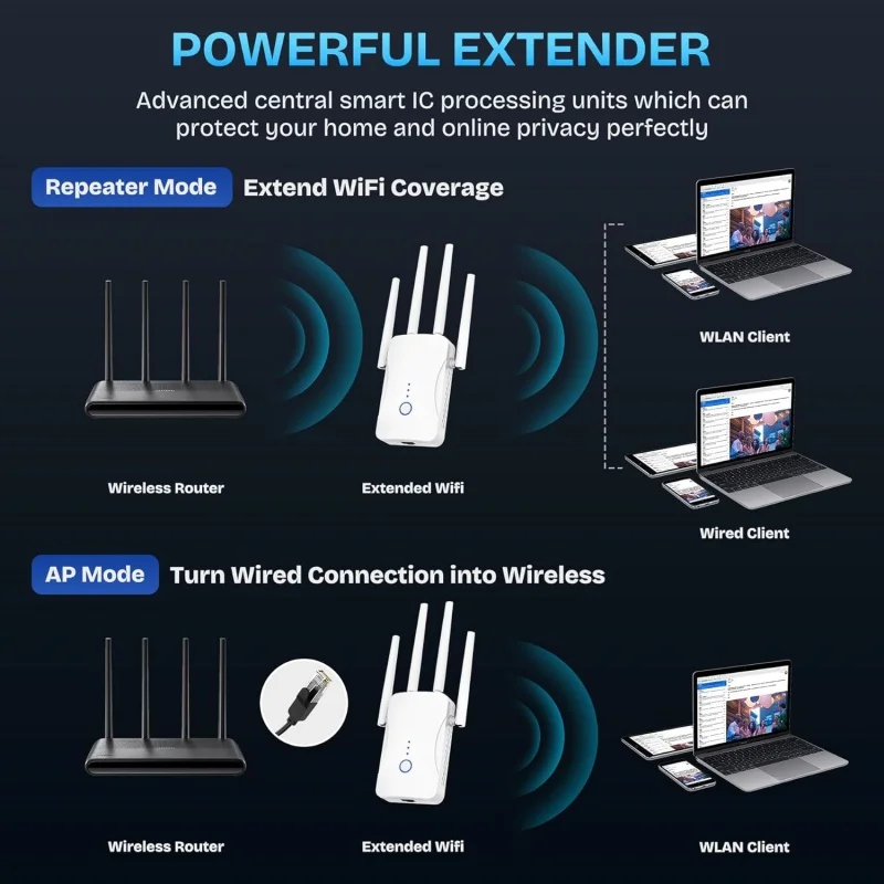 1200Mbps Dual Band WiFi Repeat - Home Improvement Hardware recension och pris