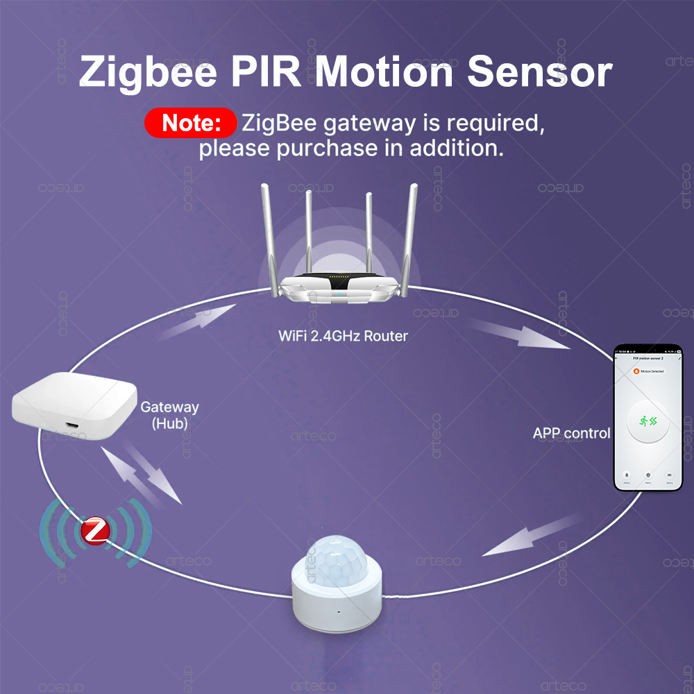 Zigbee 3.0 Mini PIR Motion Sen - Home Improvement Hardware recension och pris